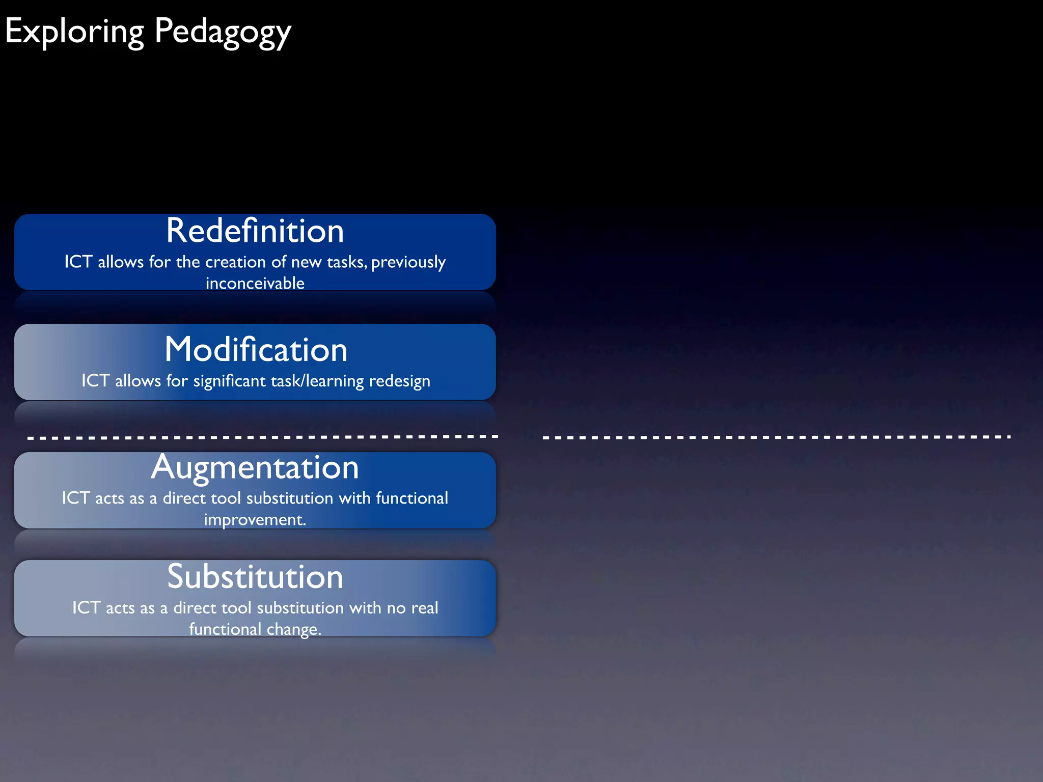 Exploring Pedagogy




                 Redeﬁnition
   ICT allows for the creation of new tasks, previously
                      inconceivable


                 Modiﬁcation
     ICT allows for signiﬁcant task/learning redesign




               Augmentation
   ICT acts as a direct tool substitution with functional
                       improvement.


                 Substitution
    ICT acts as a direct tool substitution with no real
                    functional change.
 