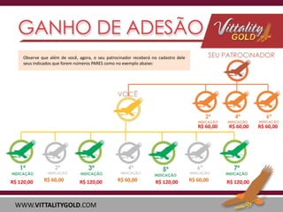 Observe que além de você, agora, o seu patrocinador receberá no cadastro dele
seus indicados que forem números PARES como no exemplo abaixo:

R$ 60,00

R$ 120,00

R$ 60,00

R$ 120,00

WWW.VITTALITYGOLD.COM

R$ 60,00

R$ 120,00

R$ 60,00

R$ 60,00

R$ 120,00

R$ 60,00

 
