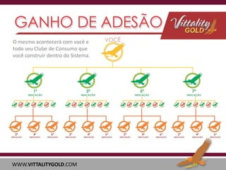 O mesmo acontecerá com você e
todo seu Clube de Consumo que
você construir dentro do Sistema.

WWW.VITTALITYGOLD.COM

 