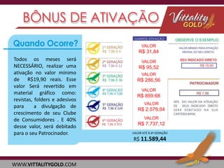 VALOR

R$ 31,84

Todos os meses será
NECESSÁRIO, realizar uma
ativação no valor mínimo
de R$19,90 reais. Esse
valor Será revertido em
material gráfico como:
revistas, folders e adesivos
para
a divulgação de
crescimento de seu Clube
de Consumidores . E 40%
desse valor, será debitado
para o seu Patrocinador.

WWW.VITTALITYGOLD.COM

VALOR

R$ 95,52
VALOR

R$ 286,56
VALOR

R$ 859.68
VALOR

R$ 2.579,04
VALOR

R$ 7.737,12
VALOR ATÉ À 6ª GERAÇÃO

R$ 11.589,44

 