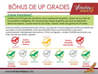 Os Bônus de UP Grade são uma forma nova e espetacular de ganhos , dentro do seu Clube de
Consumidores Inteligentes. Ele funcionará por etapas de ganhos que você vai adquirindo
dentro da empresa, quanto maior for seu Clube, maiores serão seus ganhos de UP Grade.
Serão descontados automaticamente pelo sistema o seu Segundo e Terceiro pagamento do Bônus de Adesão dos
seus diretos no valor de R$240,00, Deste valor, R$120,00 irá para o seu Patrocinador e você estará
automaticamente habilitado para fazer parte do 1º Ciclo de Upgrade., e receber r$120,00 reais de todo o seu
Clube que fará suas devidas upgrades.
Ganhos
R$ 120,00
Sistema

Ganhos
R$ 120,00
Patrocinador

Ganhos Indireto

Ganhos
R$ 120,00

Ganhos Indireto

Ganhos Indireto

R$ 60,00

R$ 60,00

R$ 60,00

WWW.VITTALITYGOLD.COM

Ganhos
R$ 120,00

 