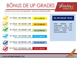 Ganhos nos 6 cíclos de UpGrades dentro da Vittality Gold.

1º CÍCLO - R$ 120,00 x 100

R$ 12.000,00

R$ 190.500,00 REAIS

2º CÍCLO - R$ 120,00 x 100

R$ 12.000,00

3º CÍCLO - R$ 180,00 x 100

R$ 18.000,00

COM
APENAS
100
CADASTROS EM SEU
CLUBE E 6 CÍCLOS DE UP
GRADES, TUDO ISSO
PODE ACONTECER.

4º CÍCLO - R$ 270,00 x 100

R$ 27.000,00

5º CÍCLO - R$ 405,00 x 100

R$ 40.500,00

6º CÍCLO - R$ 810,00 x 100

R$ 81.000,00

WWW.VITTALITYGOLD.COM

 