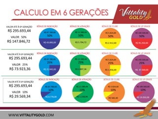 VALOR ATÉ À 6ª GERAÇÃO

R$ 295.693,44
VALOR 50%

R$ 147.846,72

R$ 87.780,00

R$ 11.589,44

50%

50%

R$ 43.890,00

R$ 5.824,00

R$ 190.500,00

50%

50%

R$ 5.794,72

R$ 2.912,00

R$ 95.250,00

R$ 87.780,00

R$ 11.589,44

25%

R$ 5.824,00

R$ 190.500,00

25%

25%

25%

R$ 21.945,00

R$ 2.897,36

R$ 1.456,00

R$ 47.500,00

VALOR ATÉ À 6ª GERAÇÃO

R$ 295.693,44
VALOR 25%

R$ 73.923,36
VALOR ATÉ À 6ª GERAÇÃO

R$ 295.693,44
VALOR 10%

R$ 29.569,34

R$ 87.780,00

R$ 11.589,44

R$ 5.824,00

R$ 190.500,00

10%

10%

10%

10%

R$ 8.778,00

R$ 1.158,94

R$ 582,40

R$ 19.050,00

WWW.VITTALITYGOLD.COM

 