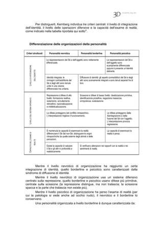 7(2010) 64-70
Per distinguerli, Kernberg individua tre criteri centrali: il livello di integrazione
dell’identità, il livello delle operazioni difensive e la capacità dell’esame di realtà,
come indicato nella tabella riportata qui sottovi
.
Differenziazione delle organizzazioni della personalità
Criteri strutturali Personalità nevrotica Personalità borderline Personalità psicotica
LIVELLODIINTEGRAZIONE
DELL’IDENTITÀ
Le rappresentazioni del Sé e dell’oggetto sono nettamente
differenziate.
Le rappresentazioni del Sé e
dell’oggetto sono
scarsamente differenziate
oppure è presente un’identità
delirante.
Identità integrata: le
immagini contraddittorie del
Sé e degli altri sono tenute
unite in una visione
differenziata ma unitaria.
Diffusione di identità: gli aspetti contraddittori del Sé e degli
altri sono scarsamente integrati e sono tenuti separati fra di
loro.
LIVELLODELSISTEMADIFENSIVO
Repressione e difese di alto
livello: formazione reattiva,
isolamento, annullamento
retroattivo, razionalizzazione
e intellettualizzazione.
Scissione e difese di basso livello: idealizzazione primitiva,
identificazione proiettiva, negazione massiccia,
onnipotenza, svalutazione.
Le difese proteggono dal conflitto intrapsichico.
L’interpretazione migliora il funzionamento.
Le difese proteggono dalla
disintegrazione e dalla
fusione del Sé con l’oggetto.
L’interpretazione provoca
regressione.
CAPACITÀDELL’ESAMEDI
REALTÀ
È mantenuta la capacità di esaminare la realtà:
differenziare il Sé dal non-Sé, distinguere le origini
intrapsichiche da quelle esterne degli stimoli e delle
percezioni.
La capacità di esaminare la
realtà è persa.
Esiste la capacità di valutare
il Sé e gli altri in profondità e
realisticamente.
Si verificano alterazioni nei rapporti con la realtà e nei
sentimenti di realtà.
Mentre il livello nevrotico di organizzazione ha raggiunto un certa
integrazione di identità, quello borderline e psicotico sono caratterizzati dalla
sindrome di diffusione di identità.
Mentre il livello nevrotico di organizzazione usa un sistema difensivo
centrato sulla repressione, quello borderline e psicotico usano difese più primitive,
centrate sulla scissione (la repressione distingue, ma non tralascia; la scissione
spacca e la parte che tralascia non esiste più).
Mentre il livello psicotico di organizzazione ha perso l’esame di realtà (per
cui la patologia si vede anche ad occhio nudo), il nevrotico e il borderline lo
conservano.
Una personalità organizzata a livello borderline è dunque caratterizzata da:
 