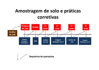 2 .*'
' *
-'0 -
*
5 6'7
8'** 6'7
*# 6'7
.
9
2 .*'
' *
5 6'7
/ 7
2 .*' '
*
5 6'7
/ 7
(:
/ - '
&:
/ - '
%:
/ - '
;:
/ - '
Sequência de operações
7 * - 6'7 ' * ' 0-2 ./ *
/ --' .< *
 