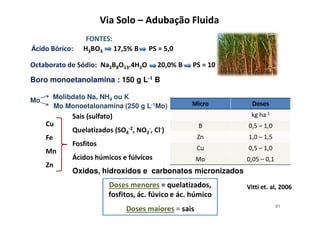 91
N. .
N. .' O B &AAK
+./- *'*
;&
= ! >
? > !
- ! >
) ! >
=
3/. D-./ = $% % (LB)C )BA
/ - ' D . = & E (%O;$& &ABAC (A
Boro monoetanolamina : 150 g L-1 B
.* * # !
Q ' .? * ;
&B % B 5 !
*#. *
3/. *1R7 ./ *' #R <./ *
Oxidos, hidroxidos e carbonatos micronizados
5
'
+
*'*7 ' -'* 4 ' .? *B
# *#. *B 2/O#R<./ ' 2/O1R7 ./
*'*7 . -'* * .*
Molibdato Na, NH4 ou K
Mo Monoetalonamina (250 g L-1Mo)
Mo
 