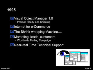 1995 Visual Object Manager 1.0 Product Ready and Shipping Internet for e-Commerce The Shrink-wrapping Machine…. Marketing, leads, customers Worldwide Mailing Campaign Near-real Time Technical Support 