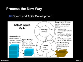 Process the New Way Scrum and Agile Development 