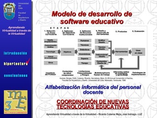 Aprendiendo Virtualidad a través de la Virtualidad – Ricardo Cuberos Mejía, José Indriago - LUZ Modelo de desarrollo de software educativo Alfabetización informática del personal docente COORDINACIÓN DE NUEVAS TECNOLOGÍAS EDUCATIVAS   Universidad del Zulia Facultad de Arquitectura y Diseño Aprendiendo Virtualidad a través de la Virtualidad c o n c l u s i o n e s i n t r o d u c c i ó n  h i p e r t e c t u r a i n t r o d u c c i ó n  