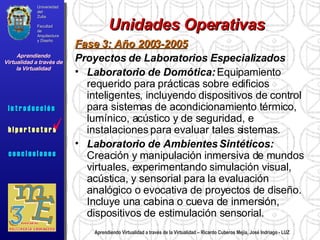Aprendiendo Virtualidad a través de la Virtualidad – Ricardo Cuberos Mejía, José Indriago - LUZ Unidades Operativas Fase 3: Año 2003-2005 Proyectos de Laboratorios Especializados Laboratorio de Domótica:  Equipamiento requerido para prácticas sobre edificios inteligentes, incluyendo dispositivos de control para sistemas de acondicionamiento térmico, lumínico, acústico y de seguridad, e instalaciones para evaluar tales sistemas. Laboratorio de Ambientes Sintéticos:  Creación y manipulación inmersiva de mundos virtuales, experimentando simulación visual, acústica, y sensorial para la evaluación analógico o evocativa de proyectos de diseño. Incluye una cabina o cueva de inmersión, dispositivos de estimulación sensorial.  Universidad del Zulia Facultad de Arquitectura y Diseño Aprendiendo Virtualidad a través de la Virtualidad c o n c l u s i o n e s i n t r o d u c c i ó n  h i p e r t e c t u r a i n t r o d u c c i ó n  