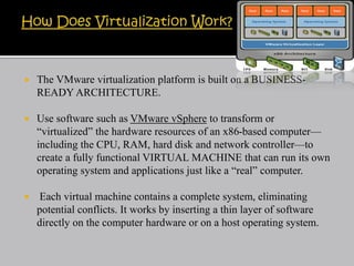  The VMware virtualization platform is built on a BUSINESS-
READY ARCHITECTURE.
 Use software such as VMware vSphere to transform or
“virtualized” the hardware resources of an x86-based computer—
including the CPU, RAM, hard disk and network controller—to
create a fully functional VIRTUAL MACHINE that can run its own
operating system and applications just like a “real” computer.
 Each virtual machine contains a complete system, eliminating
potential conflicts. It works by inserting a thin layer of software
directly on the computer hardware or on a host operating system.
 