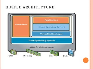 virtualization in cloud - presentation | PPTX