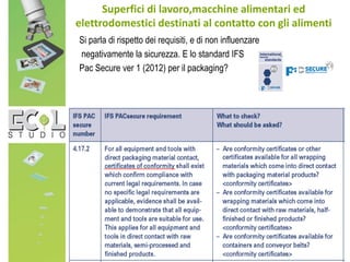 Si parla di rispetto dei requisiti, e di non influenzare
negativamente la sicurezza. E lo standard IFS
Pac Secure ver 1 (2012) per il packaging?
Superfici di lavoro,macchine alimentari ed
elettrodomestici destinati al contatto con gli alimenti
 