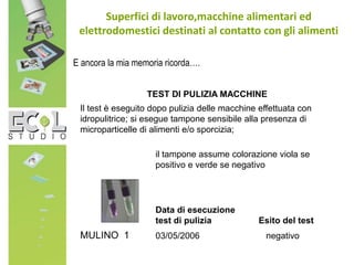 Superfici di lavoro,macchine alimentari ed
elettrodomestici destinati al contatto con gli alimenti
E ancora la mia memoria ricorda….
TEST DI PULIZIA MACCHINE
Il test è eseguito dopo pulizia delle macchine effettuata con
idropulitrice; si esegue tampone sensibile alla presenza di
microparticelle di alimenti e/o sporcizia;
il tampone assume colorazione viola se
positivo e verde se negativo
Data di esecuzione
test di pulizia Esito del test
MULINO 1 03/05/2006 negativo
 