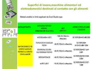 Superfici di lavoro,macchine alimentari ed
elettrodomestici destinati al contatto con gli alimenti
Metodi analitici e limiti applicati da Ecol Studio spa:
 