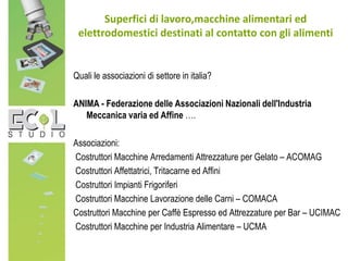 Quali le associazioni di settore in italia?
ANIMA - Federazione delle Associazioni Nazionali dell'Industria
Meccanica varia ed Affine ….
Associazioni:
Costruttori Macchine Arredamenti Attrezzature per Gelato – ACOMAG
Costruttori Affettatrici, Tritacarne ed Affini
Costruttori Impianti Frigoriferi
Costruttori Macchine Lavorazione delle Carni – COMACA
Costruttori Macchine per Caffè Espresso ed Attrezzature per Bar – UCIMAC
Costruttori Macchine per Industria Alimentare – UCMA
Superfici di lavoro,macchine alimentari ed
elettrodomestici destinati al contatto con gli alimenti
 