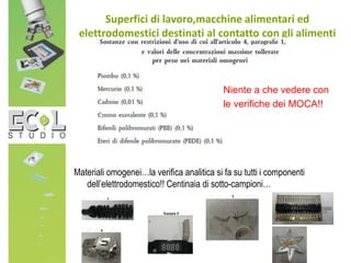 Materiali omogenei…la verifica analitica si fa su tutti i componenti
dell’elettrodomestico!! Centinaia di sotto-campioni…
Superfici di lavoro,macchine alimentari ed
elettrodomestici destinati al contatto con gli alimenti
Niente a che vedere con
le verifiche dei MOCA!!
 