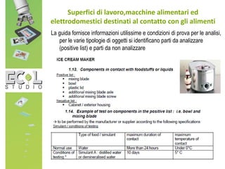 La guida fornisce informazioni utilissime e condizioni di prova per le analisi,
per le varie tipologie di oggetti si identificano parti da analizzare
(positive list) e parti da non analizzare
Superfici di lavoro,macchine alimentari ed
elettrodomestici destinati al contatto con gli alimenti
 