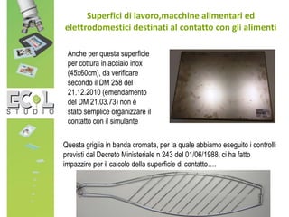 Superfici di lavoro,macchine alimentari ed
elettrodomestici destinati al contatto con gli alimenti
Anche per questa superficie
per cottura in acciaio inox
(45x60cm), da verificare
secondo il DM 258 del
21.12.2010 (emendamento
del DM 21.03.73) non è
stato semplice organizzare il
contatto con il simulante
Questa griglia in banda cromata, per la quale abbiamo eseguito i controlli
previsti dal Decreto Ministeriale n 243 del 01/06/1988, ci ha fatto
impazzire per il calcolo della superficie di contatto….
 