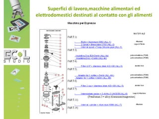 Superfici di lavoro,macchine alimentari ed
elettrodomestici destinati al contatto con gli alimenti
 