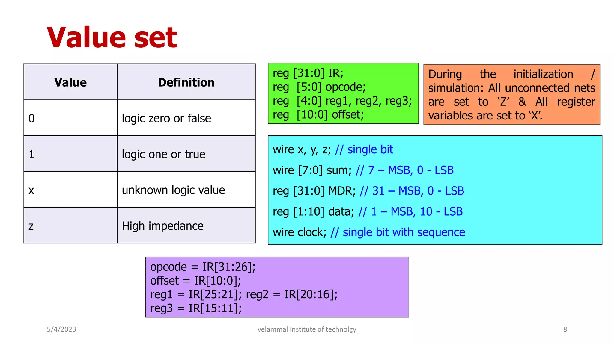 Value set
Value Definition
0 logic zero or false
1 logic one or true
x unknown logic value
z High impedance
5/4/2023 8
velammal Institute of technolgy
During the initialization /
simulation: All unconnected nets
are set to ‘Z’ & All register
variables are set to ‘X’.
wire x, y, z; // single bit
wire [7:0] sum; // 7 – MSB, 0 - LSB
reg [31:0] MDR; // 31 – MSB, 0 - LSB
reg [1:10] data; // 1 – MSB, 10 - LSB
wire clock; // single bit with sequence
reg [31:0] IR;
reg [5:0] opcode;
reg [4:0] reg1, reg2, reg3;
reg [10:0] offset;
opcode = IR[31:26];
offset = IR[10:0];
reg1 = IR[25:21]; reg2 = IR[20:16];
reg3 = IR[15:11];
 