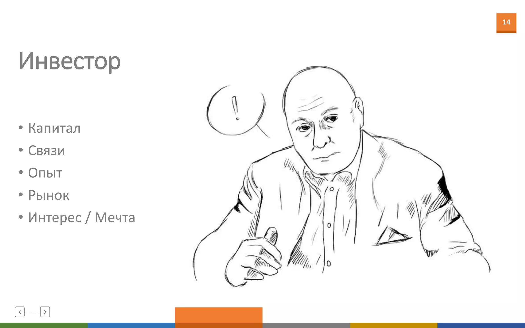 14
Инвестор
• Капитал
• Связи
• Опыт
• Рынок
• Интерес / Мечта
 