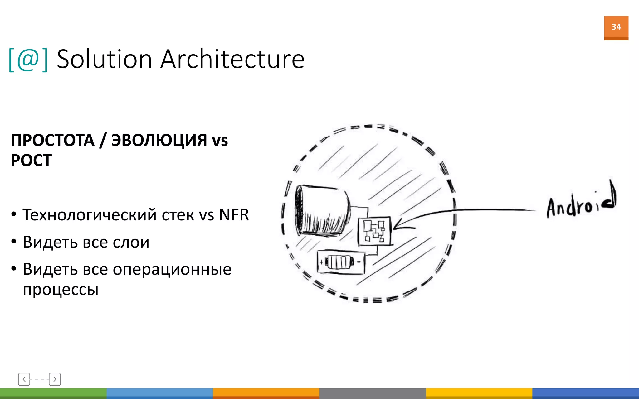 34
[@] Solution Architecture
ПРОСТОТА / ЭВОЛЮЦИЯ vs
РОСТ
• Технологический стек vs NFR
• Видеть все слои
• Видеть все операционные
процессы
 