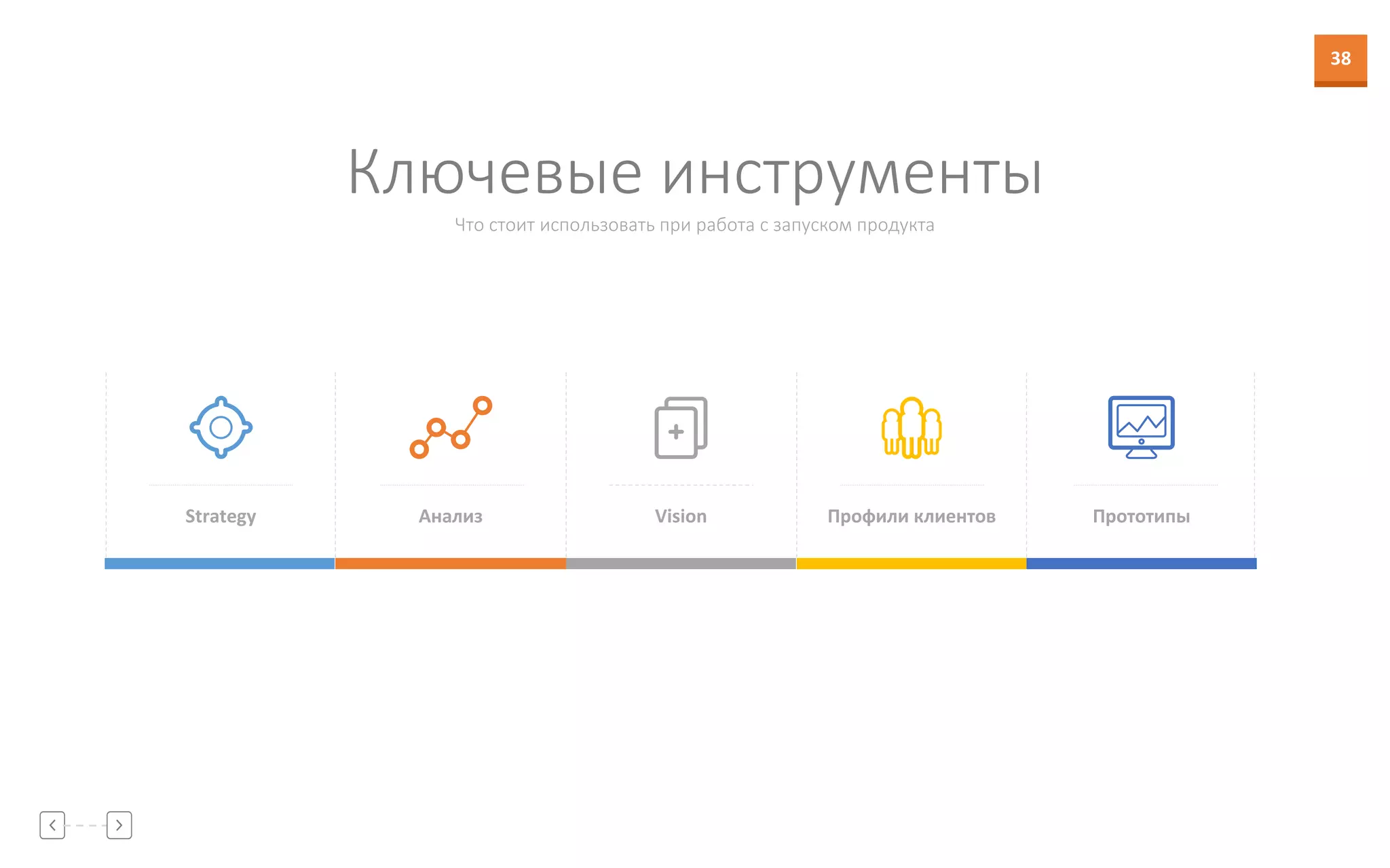 38
Что стоит использовать при работа с запуском продукта
Ключевые инструменты
Strategy Анализ Vision Профили клиентов Прототипы
 