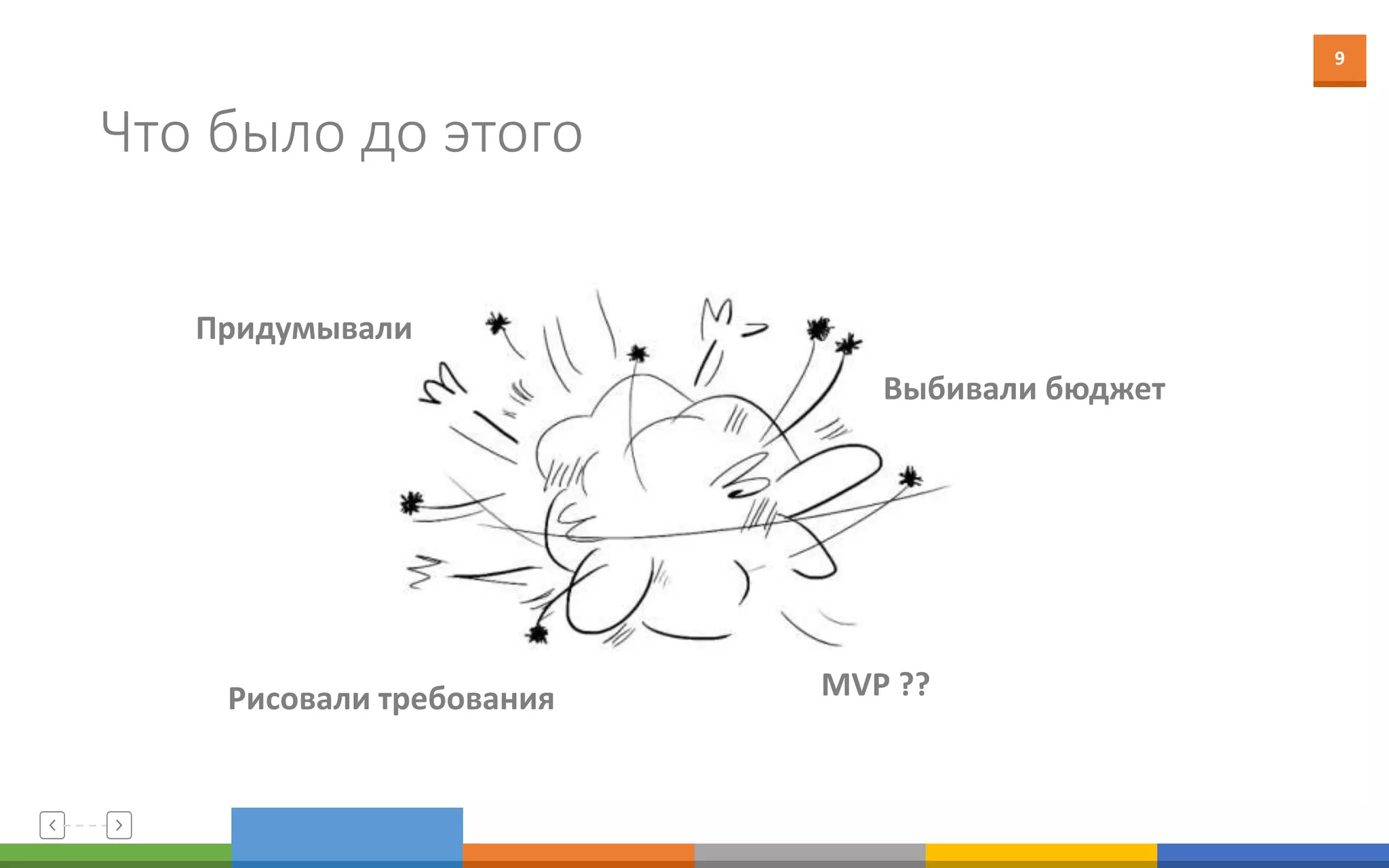 9
Что было до этого
MVP ??
Выбивали бюджет
Рисовали требования
Придумывали
 