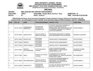 ANNA UNIVERSITY, CHENNAI - 600 025
                                       DISTANCE EDUCATION PROGRAMMES
                                 MBA PROJECT VIVA VOCE EXAMINATIONS SEP. – 2012
                                     (Erstwhile Anna University of Technology - Coimbatore)
                                                             TIMETABLE
DEGREE   :         MBA (AIRLINE AND AIRPORT MANAGEMENT)
SUB CODE :         104011          SUB NAME : Project Work and Viva - Voce                    SEMESTER : IV
BATCH    :         01              DATE : 23.09.12                                            TIME : 10:00 AM TO 05:00 PM

     VENUE:Regional Centre, Anna University–Coimbatore Campus,Academic Campus,Jothipuram,Coimbatore–641 047.
    Contact Person : Dr.Lakshmipathi B, Asst. Prof/CSE, Anna University, Regional Office,Coimbatore. Mob No: 8220008850
SLNO    REG. NO.       NAME               STUDYCENTRENAME         PROJECT TITLE                       GUIDE NAME

                                                                  TO STUDY THE EFFECTIVENESS OF
                                          Sundarammal             QUALITY ASSURANCE (QA) IN
                       SUBRAMANYA
1       100101120003                      Educational &           ENGINEERING AND MAINTENANCE UNIT    Mr.RAVIKUMAR J
                       PRASAD B K
                                          Charitable Trust        OF INDAMER COMPANY PVT LIMITED
                                                                  (AVIATION COMPANY)

                                          Chennai Institute of    ENTERPRISE RESOURCE PLANNING
2       100101126001   AKSHATA M R                                                                    Ms.DEEPA LAKSHMI R
                                          Mgmt & Technology       (ERP) IMPLEMENTATION IN AIRLINES

                                          Sree Ragas
3       100101124002   MAHESH SRI                                 AIRLINE SAFETY MANAGEMENT           Mr.SYED SIRAZ
                                          Educational
                                          Sree Ragas
4       100101124004   MEENA K                                    GROUND LEVEL MANAGEMENT             Mr.SYED SIRAZ
                                          Educational
                                          Sree Ragas
5       100101124003   VINOTH KUMAR V                             AIRLINE LOYALTY MANAGEMENT          Mr.SYED SIRAZ
                                          Educational

                                                                  LEVEL OF MOTIVATION AND
                       AROCKIA            Hi End Educational                                          Mr.SANJAY KUMAR
6       100101128001                                              IMPROVEMENT IN MAHDI BAGH
                       JEYACHANDRAN       Academy                                                     KUSHAWAHA
                                                                  COMPUTERS (P) LTD

                                                                  A COMPARATIVE STUDY ON
                                          Academy of innovative
7       100101119001   UMA A                                      PERFORMANCE OF VARIOUS AIRLINES     Ms.VAGEESAN A
                                          Concepts
                                                                  OPERATING IN INDIA
                                                                  A STUDY ON UNDERSTANDING &
                                          Chennai Institute of    ANALYSING THE CONSUMER
8       100101126002   BHUVANESWARI H                                                                 Mr.PARTHIBAN U
                                          Mgmt & Technology       PREFERNCE FOR SERVICES IN
                                                                  AIRLINES INDUSTRY
                                          Sundarammal
                                                                  A STUDY ON SAFETY MEASURES AT
9       100101120002   VENKATESH T        Educational &                                               Mr.RAVI KUMAR J
                                                                  BLUEDART AVIATION LTD
                                          Charitable Trust
 