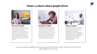 Foster a culture where people thrive
Encourage personal wellbeing and build organizational resilience with insights and actions in the
apps people use every day.
Personal insights
People make your business run.
Offer personal and private insights to
each individual and identify
opportunities to change how you
work to do your best work. Prioritize
wellbeing and boost productivity
with actionable recommendations,
such as protecting time in the day for
regular breaks, focused work, and
learning.
Manager insights
Managers are lifelines in times of
disruption and change. Give them
visibility into work norms that can
lead to burnout due to after-hours
work, meeting overload, or too little
focus time so they can help their
teams work smarter, feel balanced,
and thrive. Personal privacy is
maintained every step of the way.
Leader insights
Leaders need visibility into how work
happens so they can create a culture
where people and business thrive.
Empower them to identify
opportunities to improve wellbeing
and engagement with organizational
insights generated from deidentified
aggregate data, and research-
backed best practices to meet
challenges head on.
 