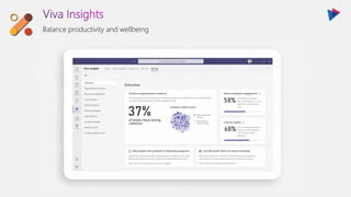 Balance productivity and wellbeing
 