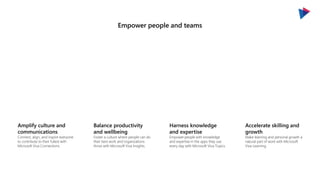 Empower people and teams
Amplify culture and
communications
Connect, align, and inspire everyone
to contribute to their fullest with
Microsoft Viva Connections.
Balance productivity
and wellbeing
Foster a culture where people can do
their best work and organizations
thrive with Microsoft Viva Insights.
Harness knowledge
and expertise
Empowerpeople with knowledge
and expertise in the apps they use
every day with Microsoft Viva Topics.
Accelerate skilling and
growth
Make learning and personal growth a
natural part of work with Microsoft
Viva Learning.
 