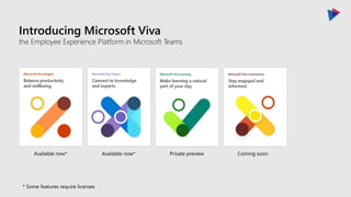 Introducing Microsoft Viva
the Employee Experience Platform in Microsoft Teams
Available now* Available now* Private preview Coming soon
* Some features require licenses
 