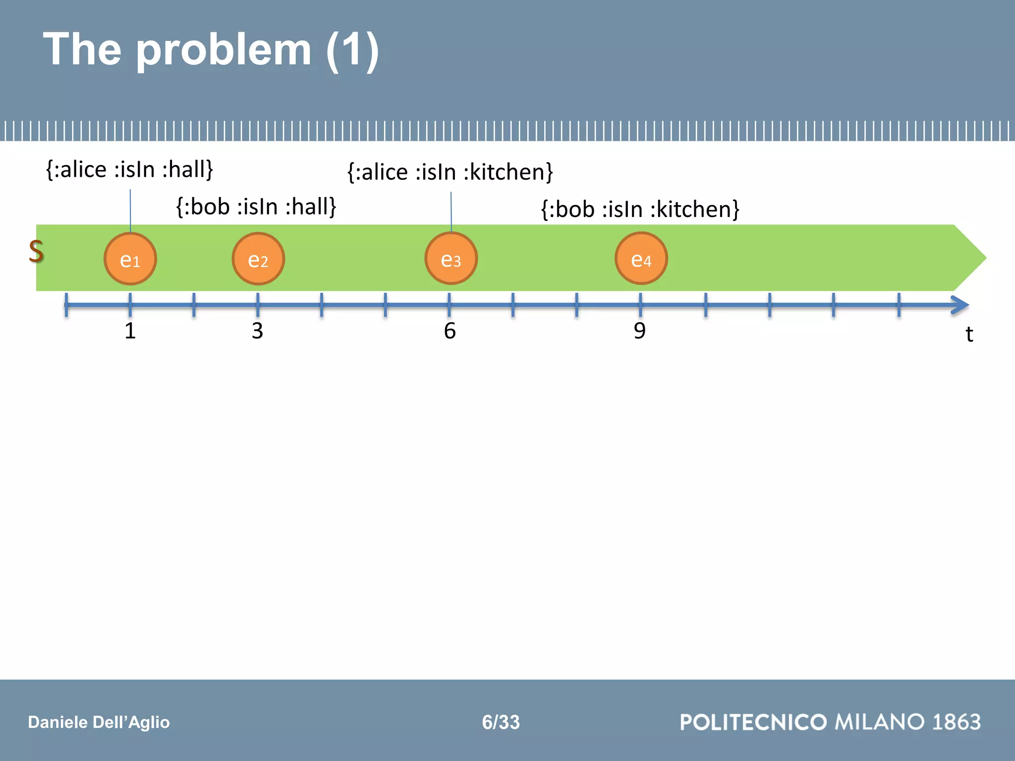 Daniele Dell’Aglio
The problem (1)
t3 6 91
{:alice :isIn :hall}
{:bob :isIn :hall}
{:alice :isIn :kitchen}
{:bob :isIn :kitchen}
e1 e2 e3 e4S
6/33
 