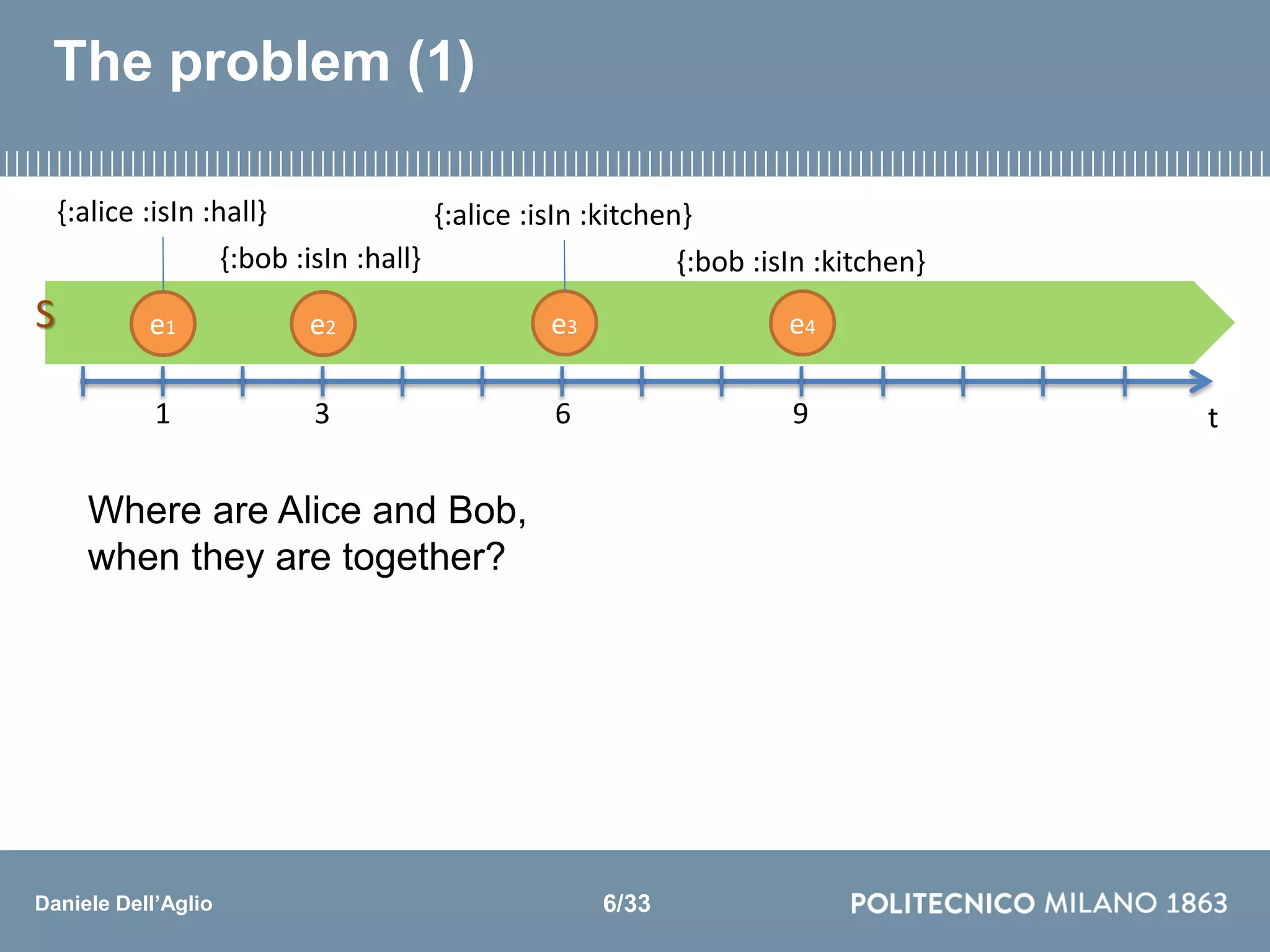 Daniele Dell’Aglio
The problem (1)
Where are Alice and Bob,
when they are together?
t3 6 91
{:alice :isIn :hall}
{:bob :isIn :hall}
{:alice :isIn :kitchen}
{:bob :isIn :kitchen}
e1 e2 e3 e4S
6/33
 