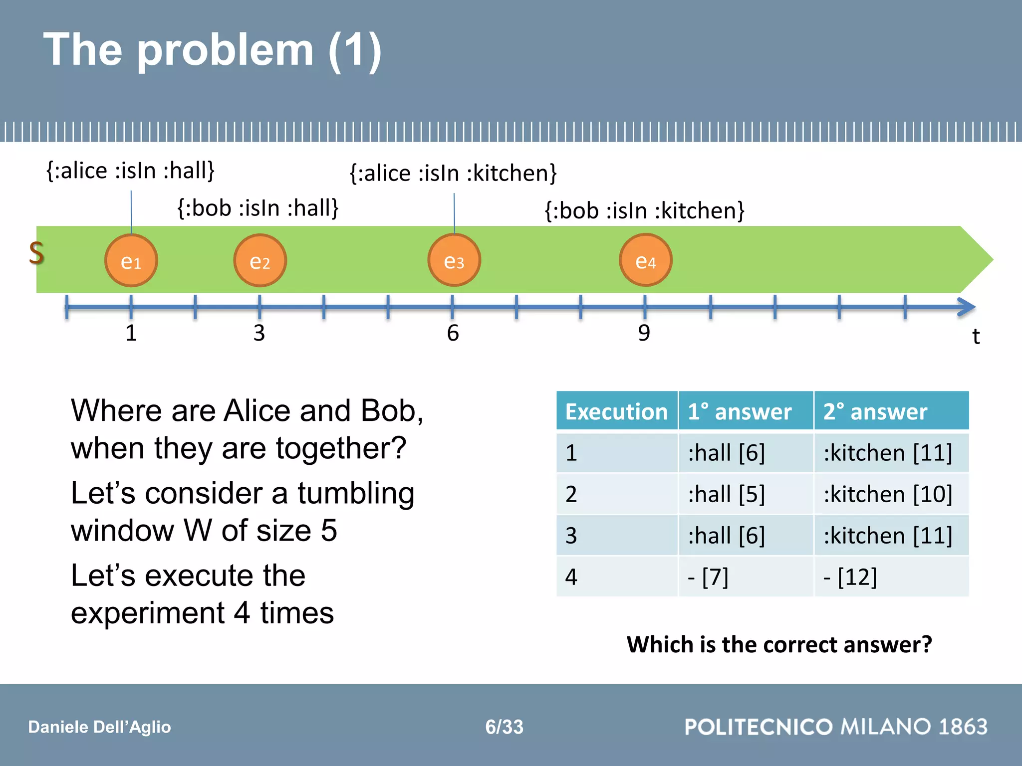 Daniele Dell’Aglio
The problem (1)
Execution 1° answer 2° answer
1 :hall [6] :kitchen [11]
2 :hall [5] :kitchen [10]
3 :hall [6] :kitchen [11]
4 - [7] - [12]
Where are Alice and Bob,
when they are together?
Let’s consider a tumbling
window W of size 5
Let’s execute the
experiment 4 times
t3 6 91
{:alice :isIn :hall}
{:bob :isIn :hall}
{:alice :isIn :kitchen}
{:bob :isIn :kitchen}
Which is the correct answer?
e1 e2 e3 e4S
6/33
 