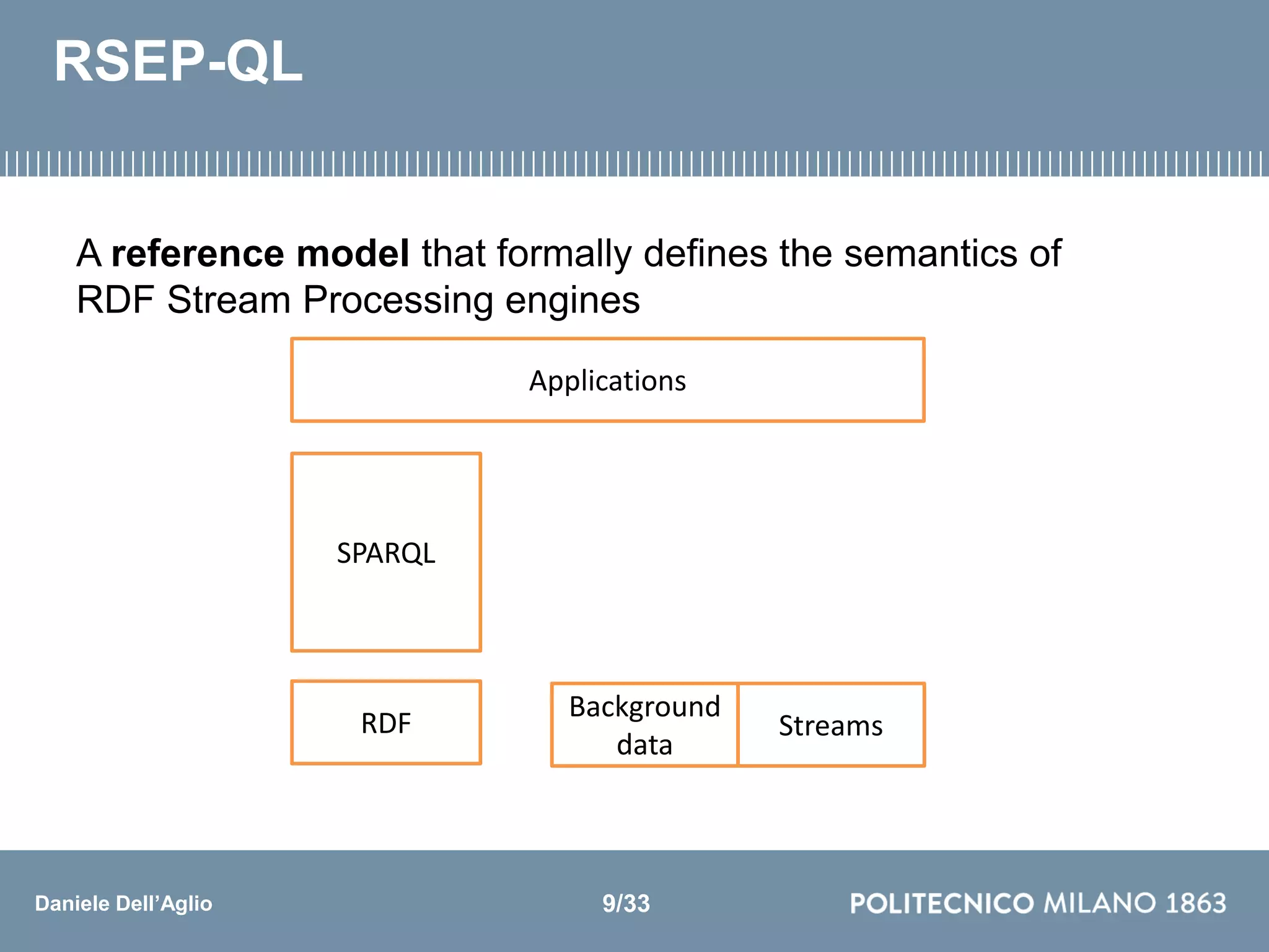 Daniele Dell’Aglio
Background
data
Streams
Applications
RDF
SPARQL
RSEP-QL
A reference model that formally deﬁnes the semantics of
RDF Stream Processing engines
9/33
 