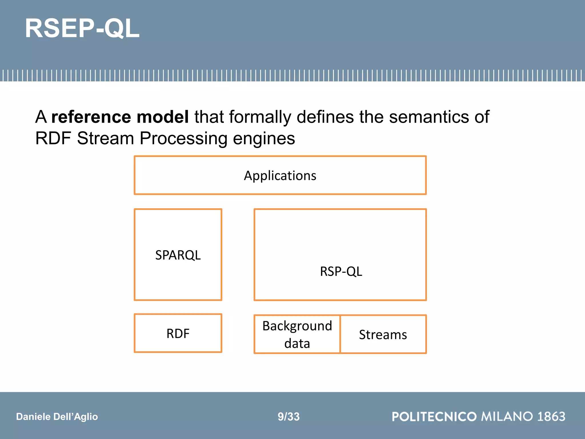 Daniele Dell’Aglio
Background
data
Streams
Applications
RSP-QL
RDF
SPARQL
RSEP-QL
A reference model that formally deﬁnes the semantics of
RDF Stream Processing engines
9/33
 