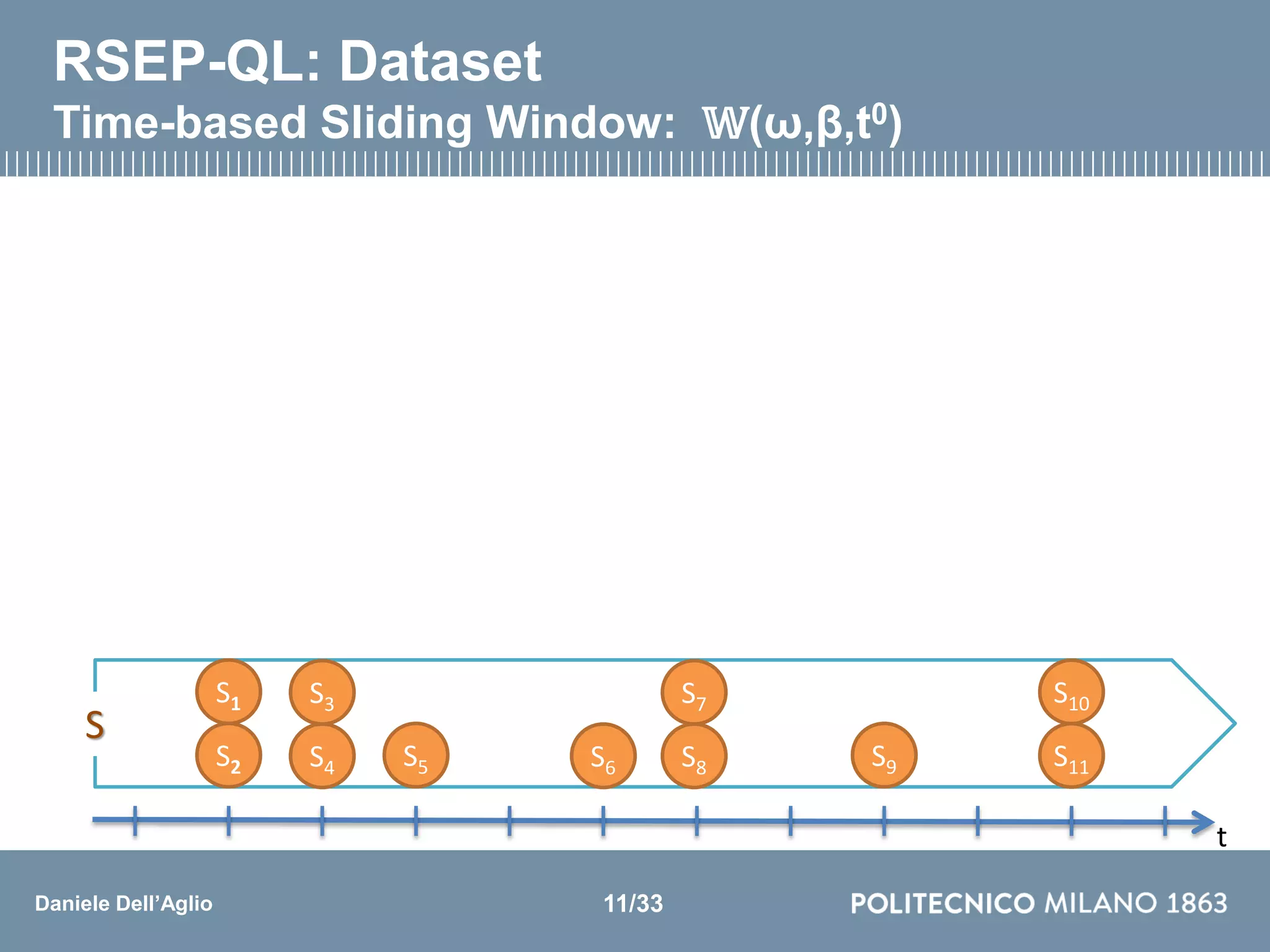 Daniele Dell’Aglio
t
S3
S4 S5 S6
S7
S8 S9
S10
S11
S
S1
S2
RSEP-QL: Dataset
Time-based Sliding Window: 𝕎(ω,β,t0)
11/33
 