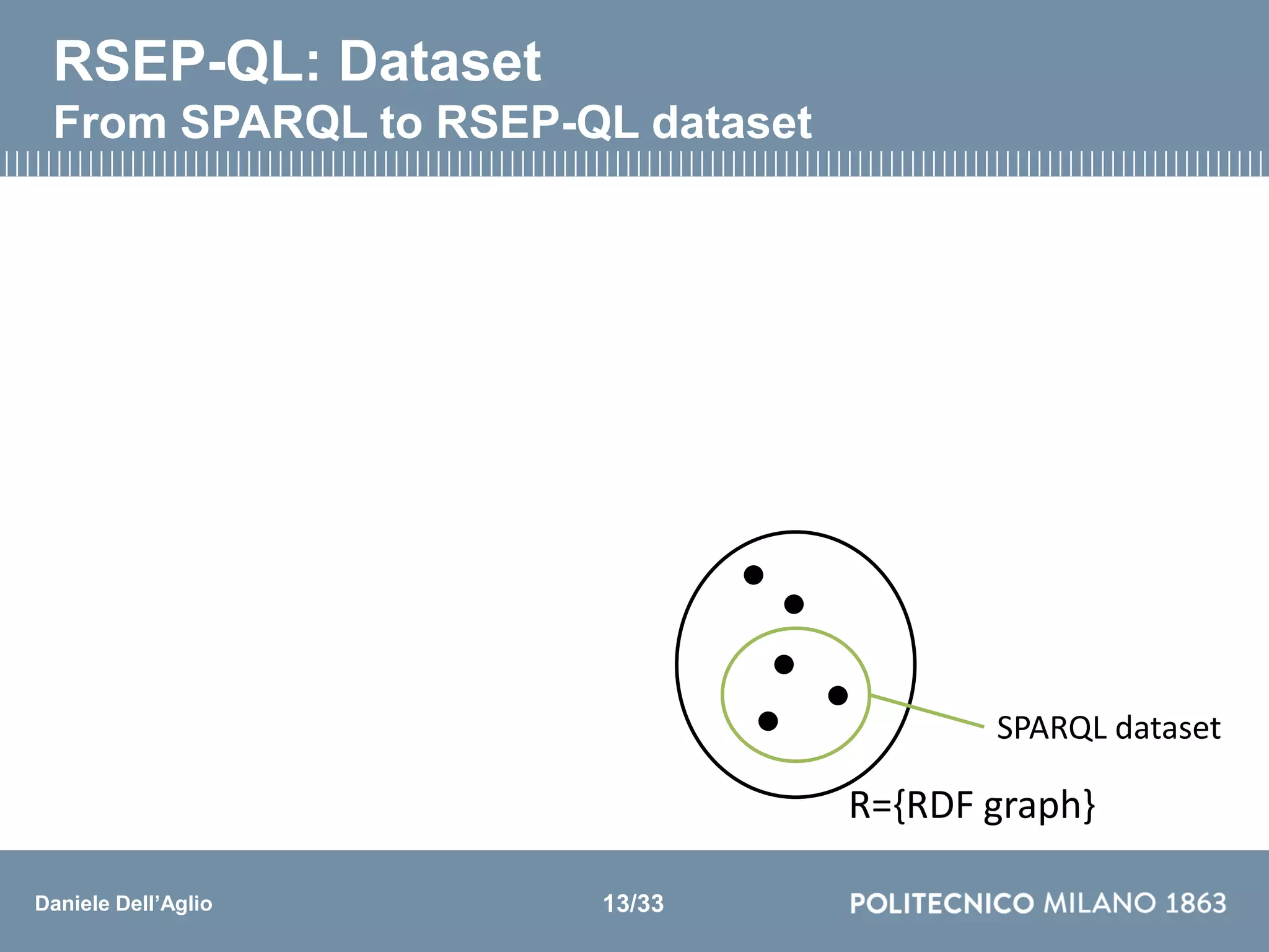 Daniele Dell’Aglio
RSEP-QL: Dataset
From SPARQL to RSEP-QL dataset
R={RDF graph}
SPARQL dataset
13/33
 