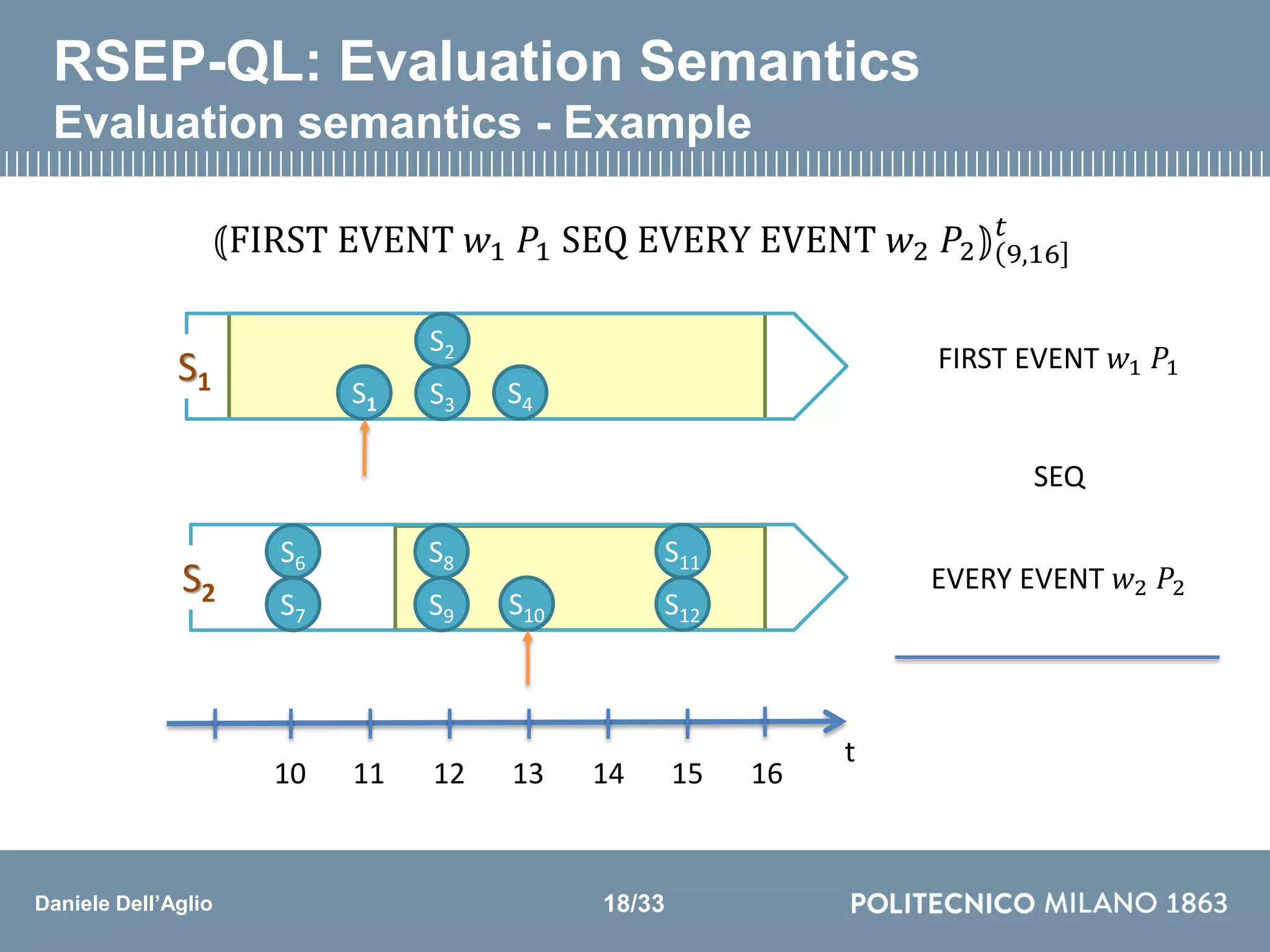 Daniele Dell’Aglio
RSEP-QL: Evaluation Semantics
Evaluation semantics - Example
⦅FIRST EVENT 𝑤1 𝑃1 SEQ EVERY EVENT 𝑤2 𝑃2⦆ 9,16
𝑡
S2
S3 S4
S1 S1
S6
S7
S8
S9 S10
S11
S12
S2
FIRST EVENT 𝑤1 𝑃1
SEQ
EVERY EVENT 𝑤2 𝑃2
t
10 12 14 1611 13 15
18/33
 