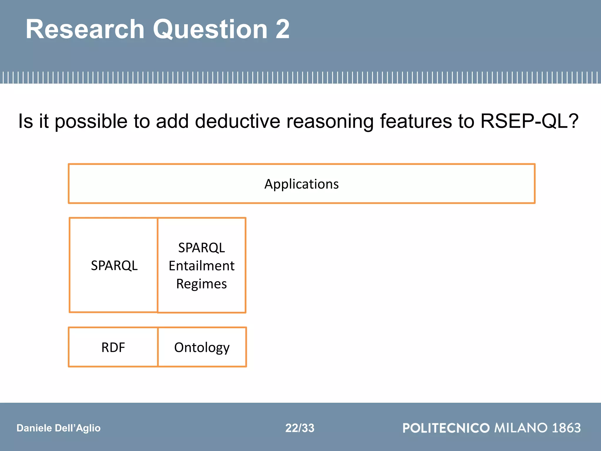 Daniele Dell’Aglio
Research Question 2
Is it possible to add deductive reasoning features to RSEP-QL?
Applications
RDF
SPARQL
Ontology
SPARQL
Entailment
Regimes
22/33
 