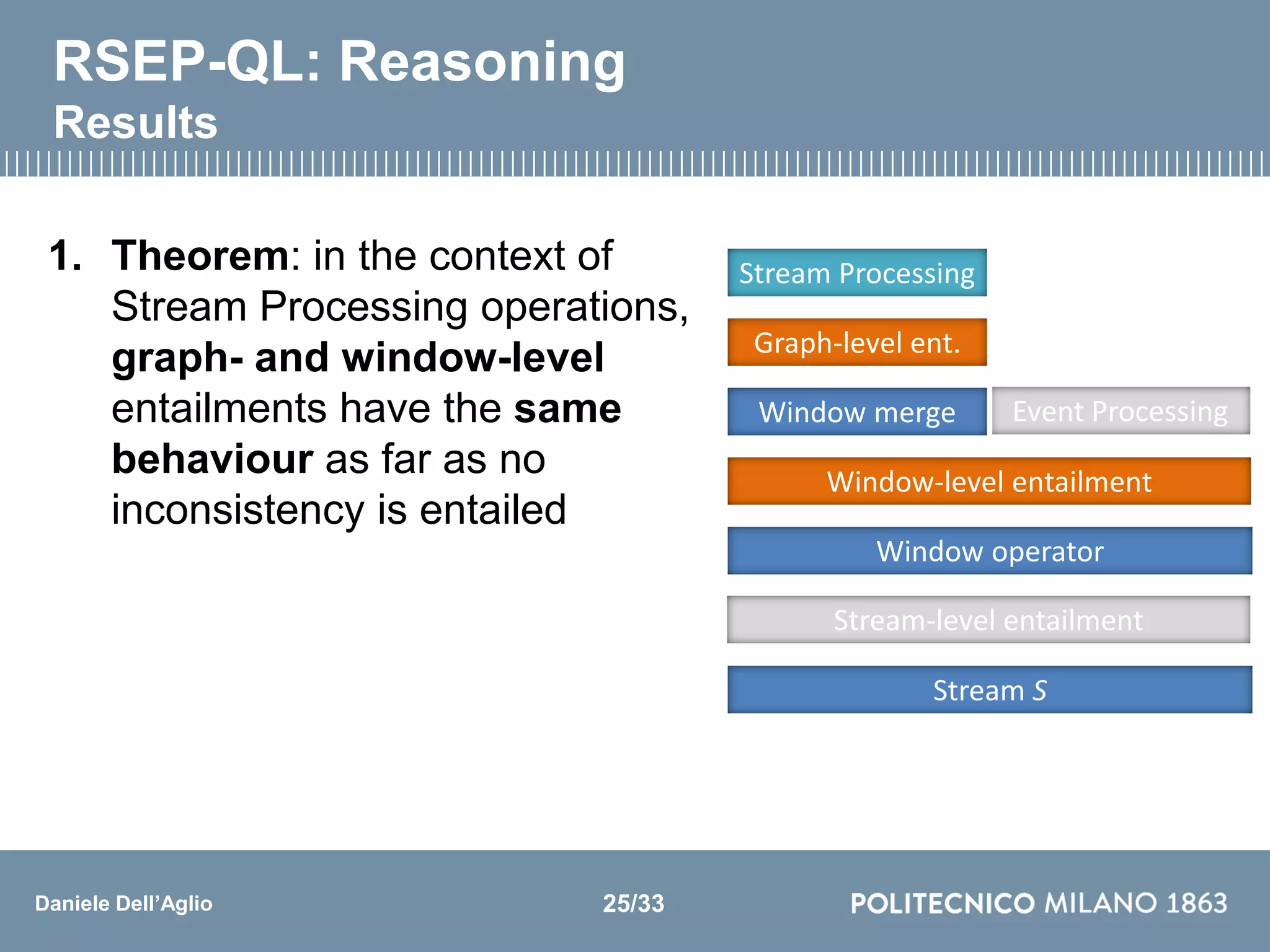 Daniele Dell’Aglio
Event Processing
Stream-level entailment
RSEP-QL: Reasoning
Results
1. Theorem: in the context of
Stream Processing operations,
graph- and window-level
entailments have the same
behaviour as far as no
inconsistency is entailed
25/33
Stream Processing
Window merge
Window operator
Stream S
Graph-level ent.
Window-level entailment
 