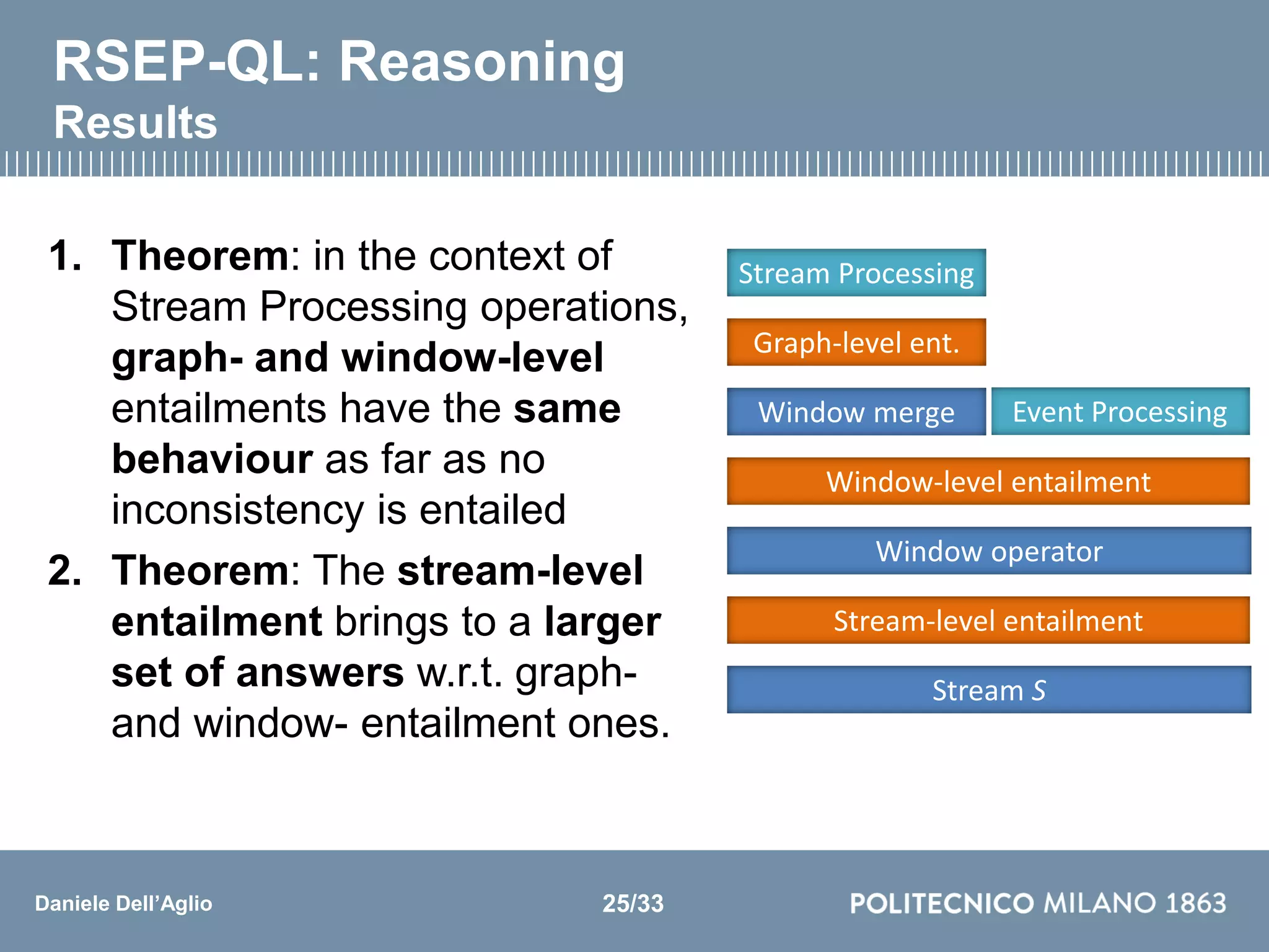 Daniele Dell’Aglio
Event Processing
Stream-level entailment
RSEP-QL: Reasoning
Results
1. Theorem: in the context of
Stream Processing operations,
graph- and window-level
entailments have the same
behaviour as far as no
inconsistency is entailed
2. Theorem: The stream-level
entailment brings to a larger
set of answers w.r.t. graph-
and window- entailment ones.
25/33
Stream Processing
Event ProcessingWindow merge
Window operator
Stream S
Graph-level ent.
Window-level entailment
Stream-level entailment
 