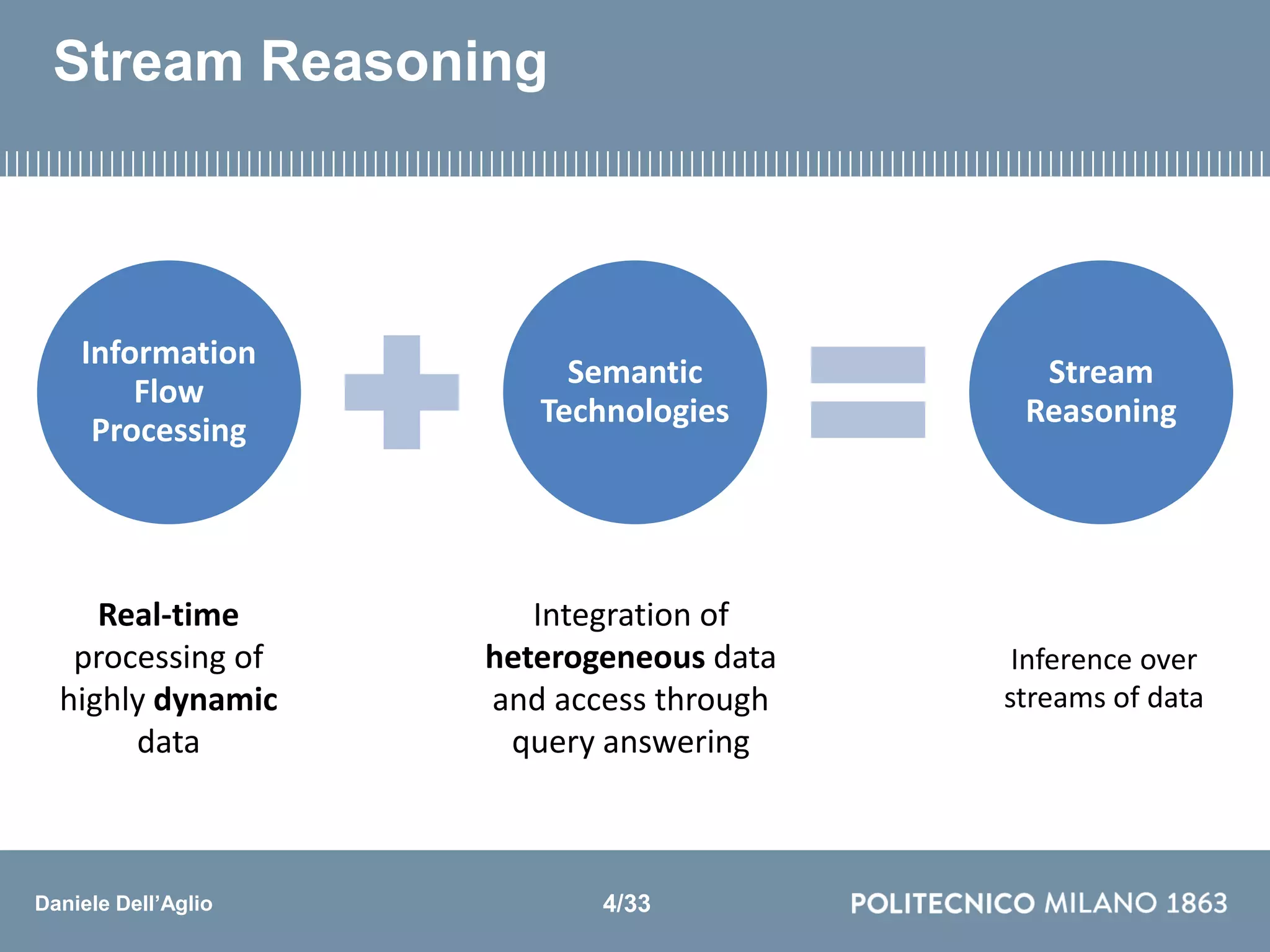 Daniele Dell’Aglio
Stream Reasoning
Information
Flow
Processing
Semantic
Technologies
Stream
Reasoning
Inference over
streams of data
Real-time
processing of
highly dynamic
data
Integration of
heterogeneous data
and access through
query answering
4/33
 