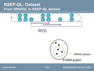 Daniele Dell’Aglio
RSEP-QL: Dataset
From SPARQL to RSEP-QL dataset
R={RDF graph}
SPARQL dataset
S3
S4 S5
S6
S7
S8
S9 S10
S...