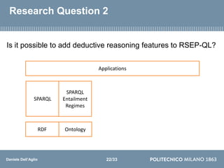 Daniele Dell’Aglio
Research Question 2
Is it possible to add deductive reasoning features to RSEP-QL?
Applications
RDF
SPA...