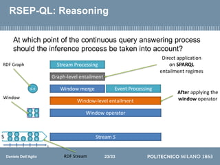 Daniele Dell’Aglio
RSEP-QL: Reasoning
Stream Processing
At which point of the continuous query answering process
should th...