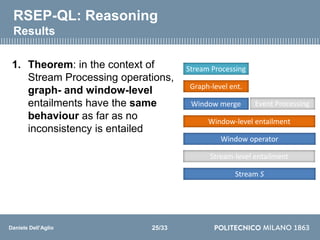 Daniele Dell’Aglio
Event Processing
Stream-level entailment
RSEP-QL: Reasoning
Results
1. Theorem: in the context of
Strea...